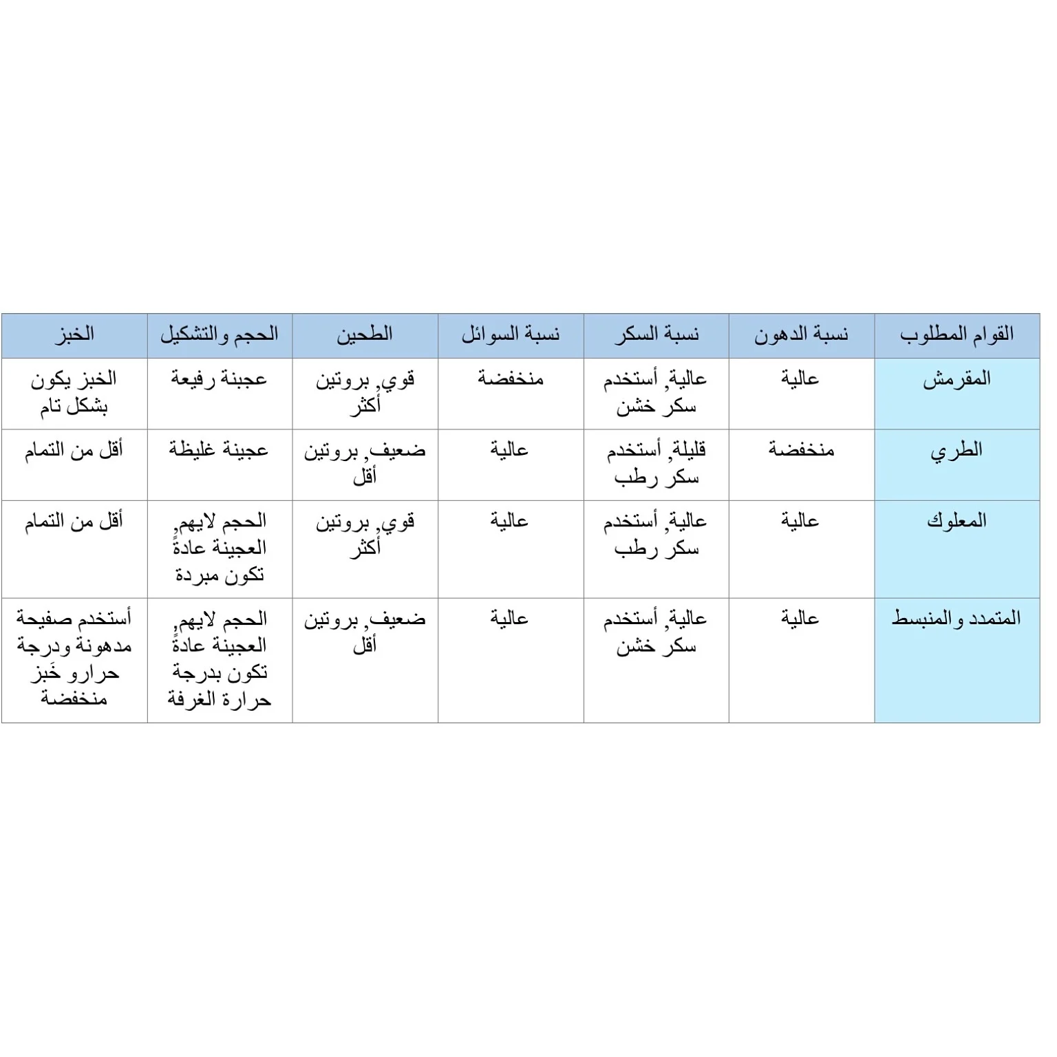 صورة توضيحية